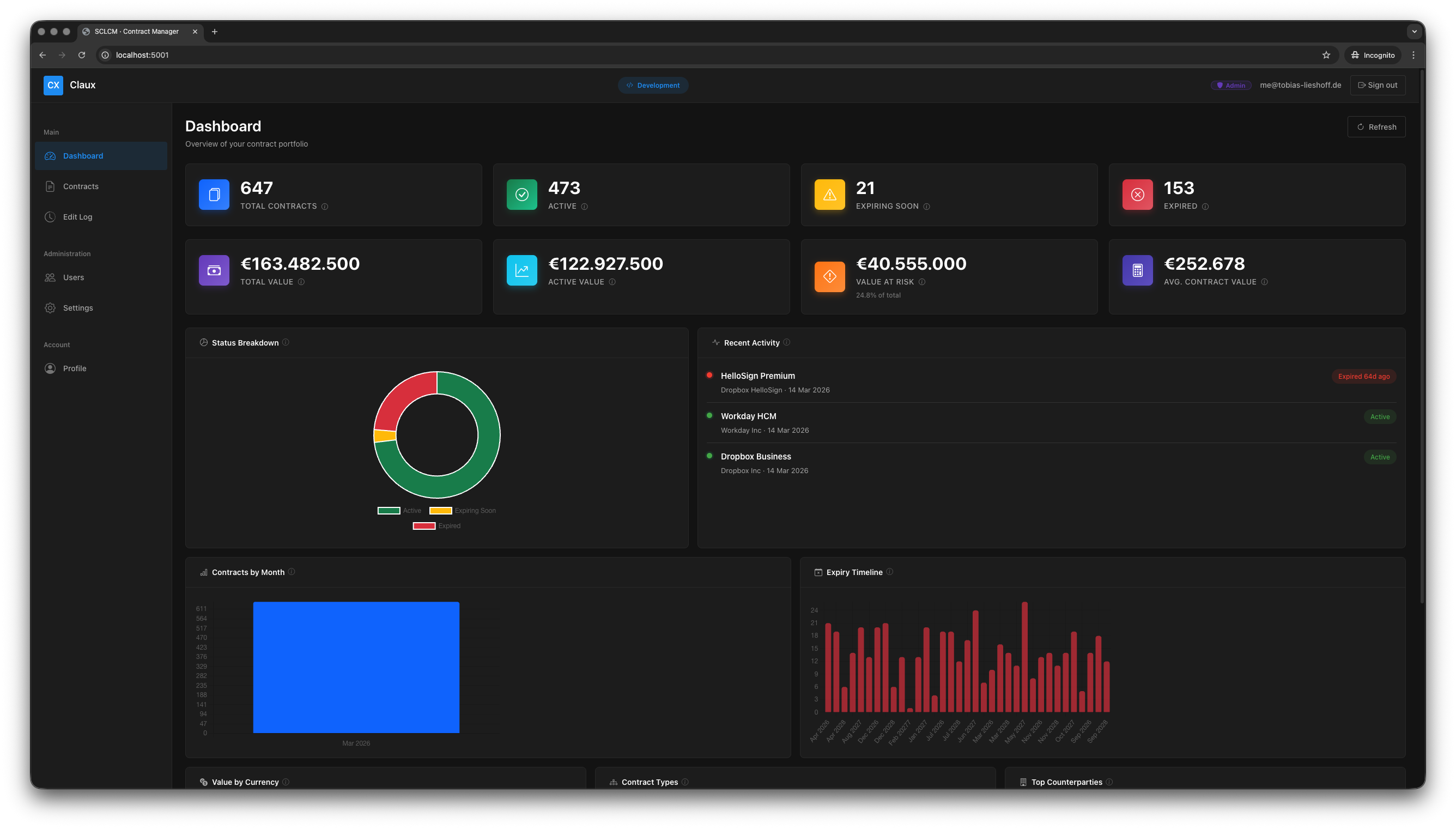 Dashboard Overview